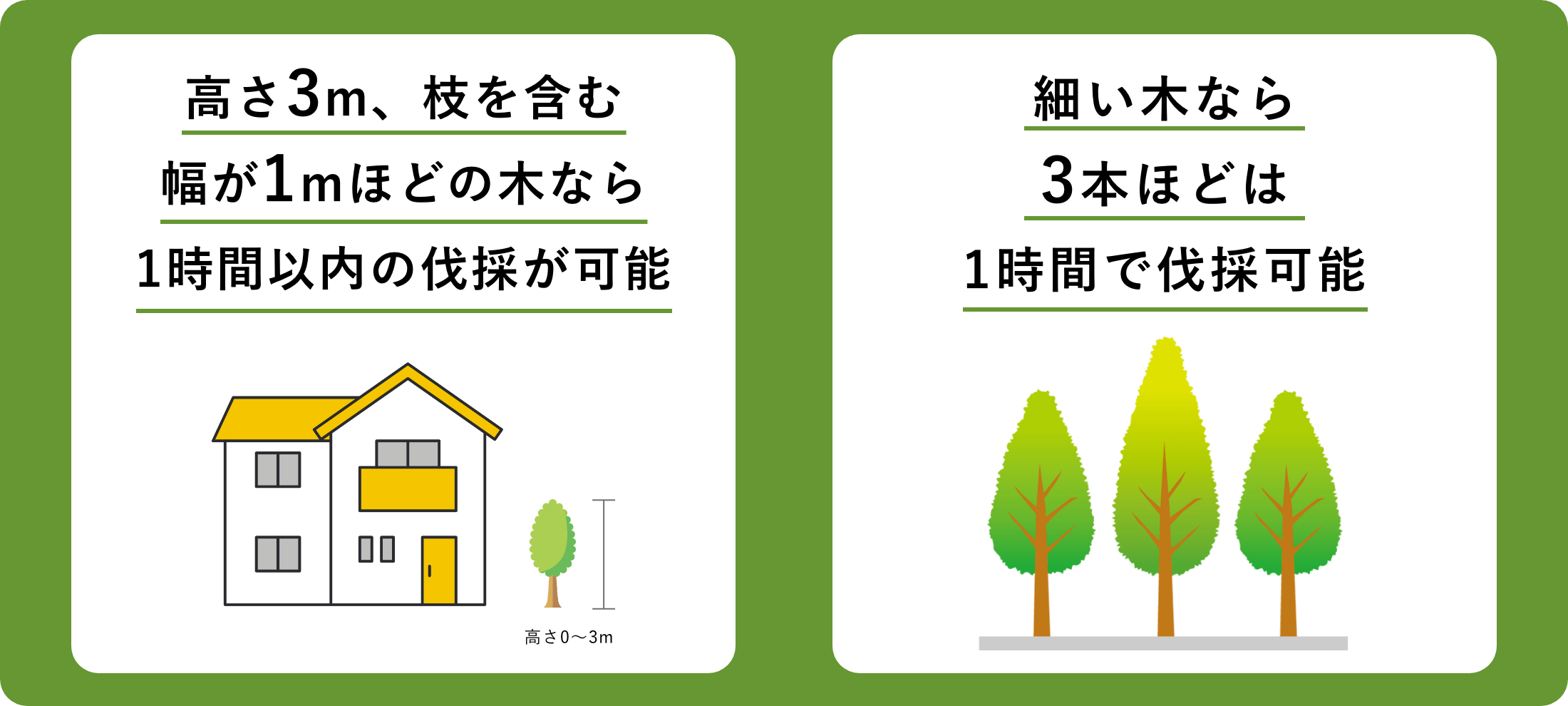 1時間1万円(税別)のみ！わかりやすい料金設定の安心価格！