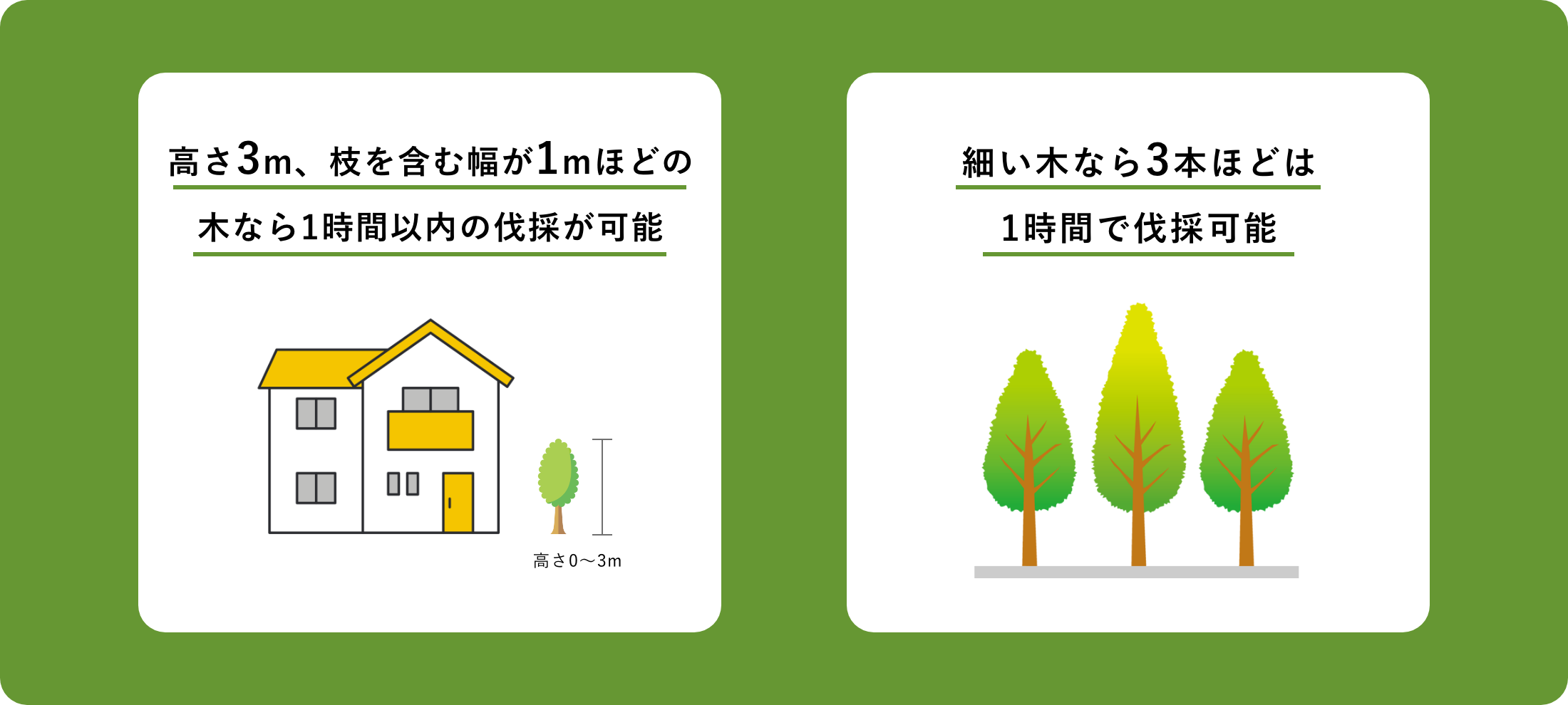 1時間1万円(税別)のみ！わかりやすい料金設定の安心価格！